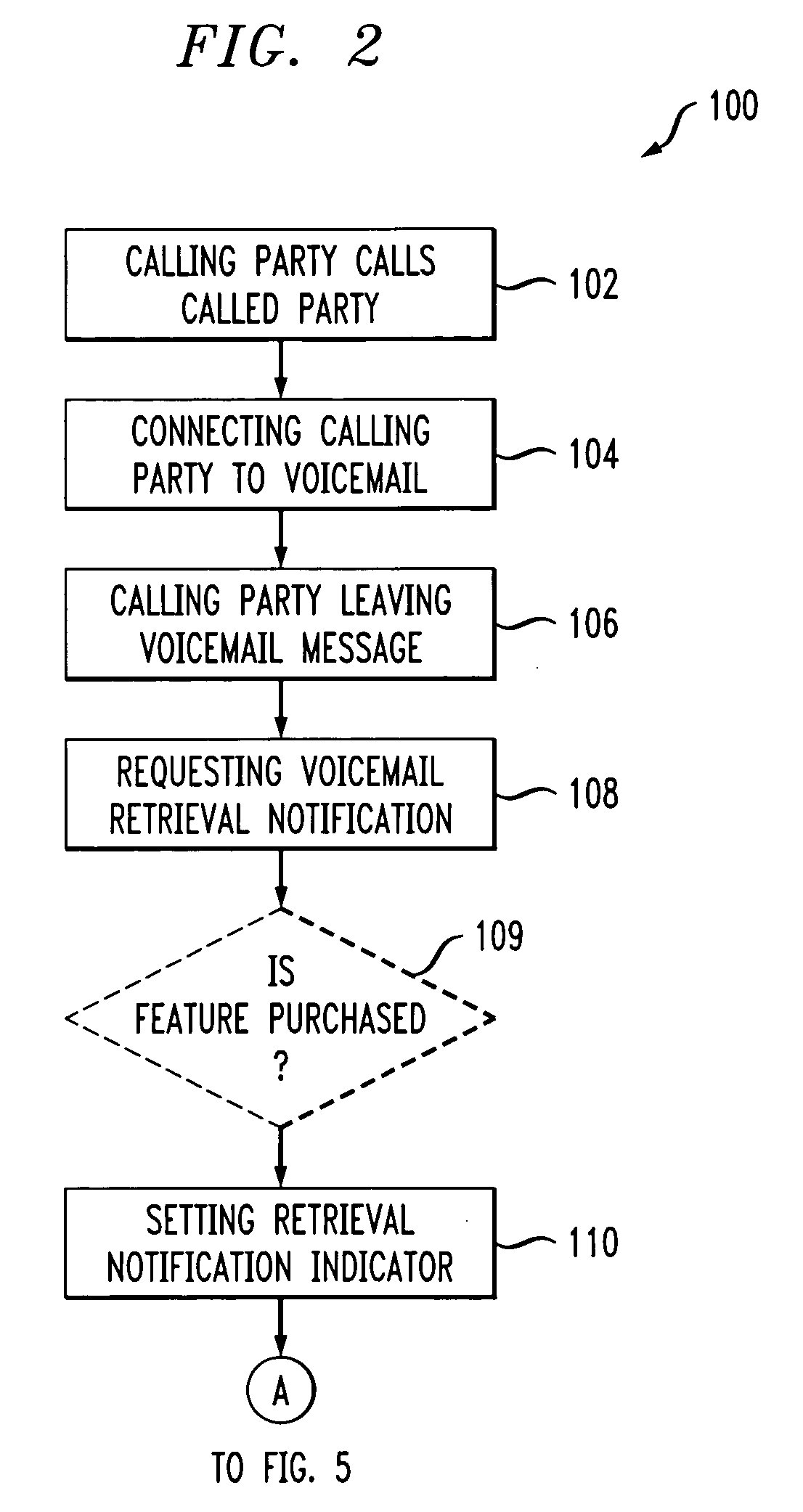 System and method for voicemail retrieval notification