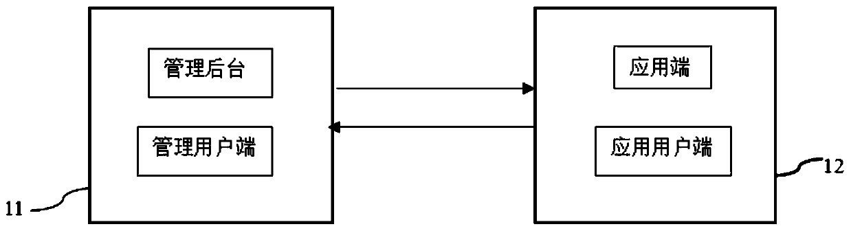 Generating method, application method, management system and application system of trusted application identification