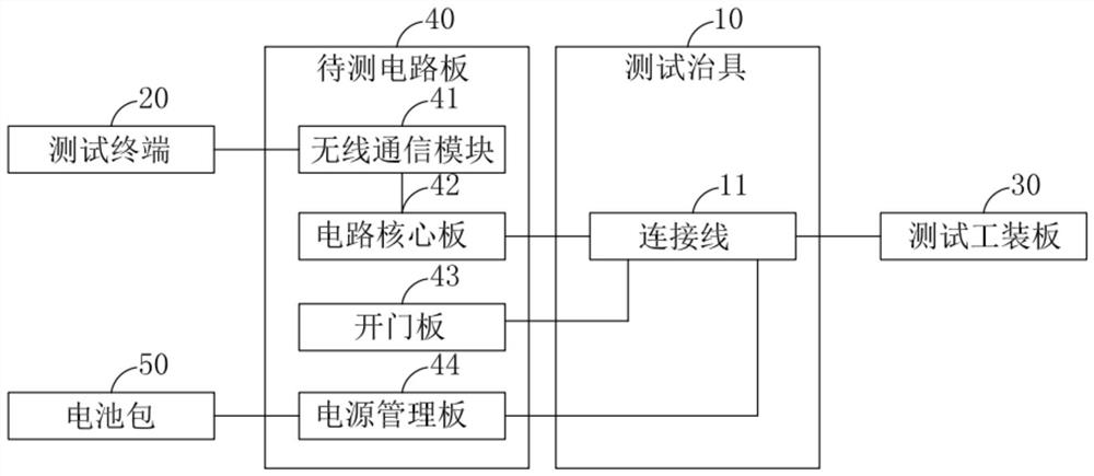 Test system for circuit board of intelligent cabinet