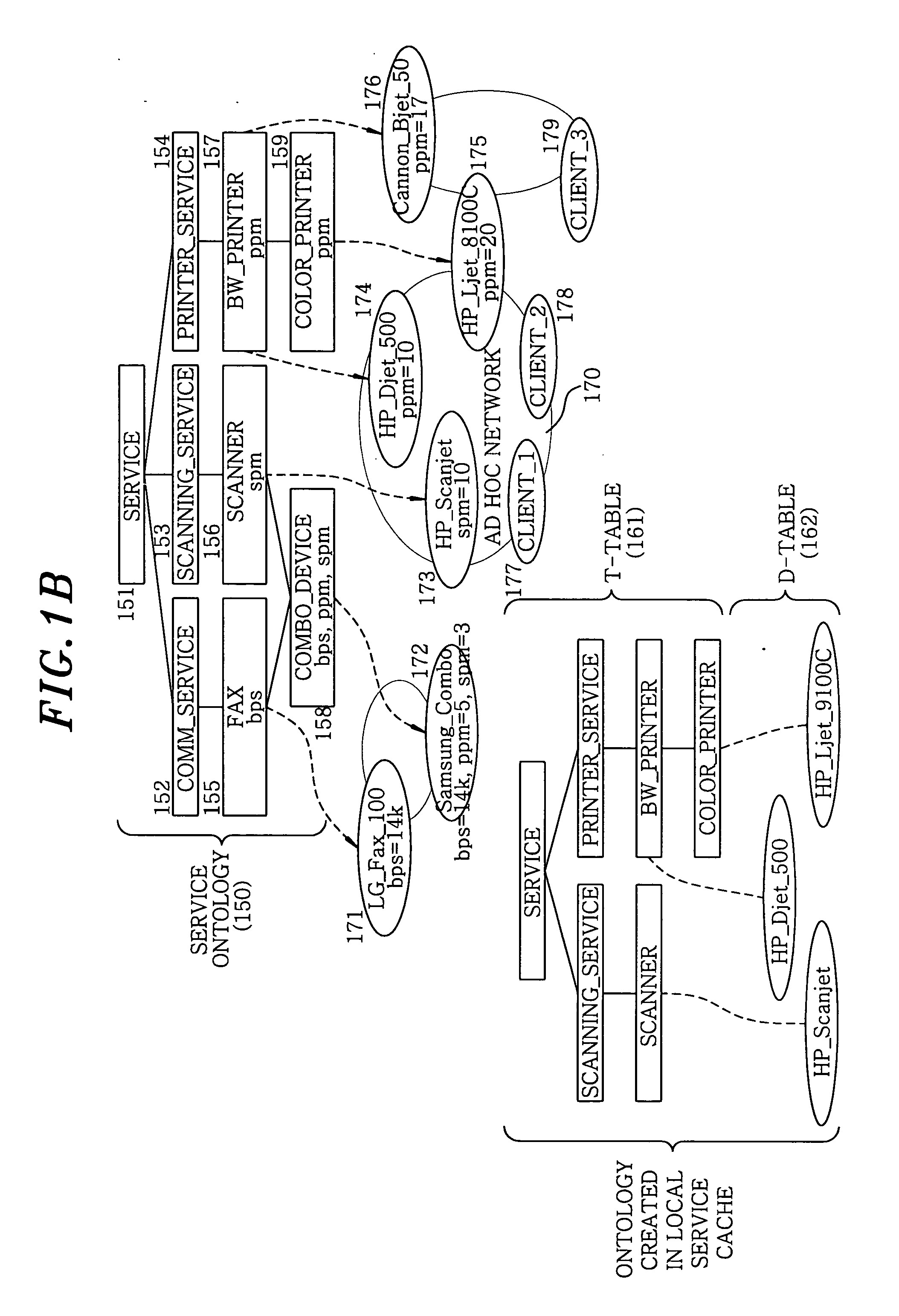 Ontology-based service discovery system and method for ad hoc networks