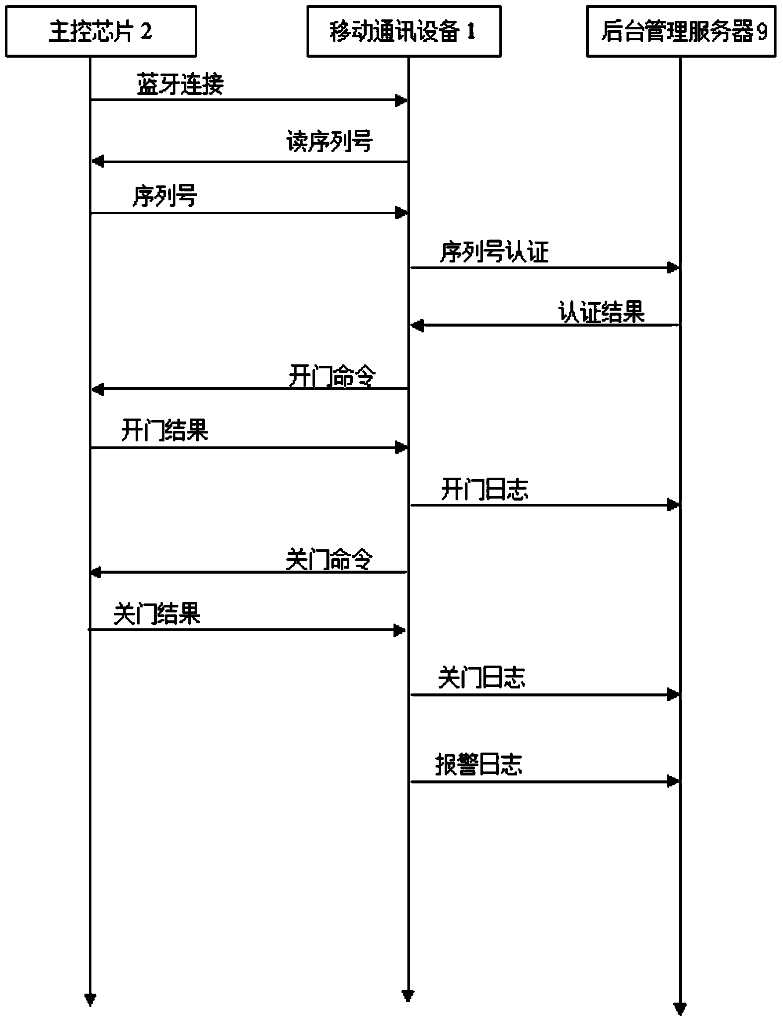 Intelligent electronic lock management system and method