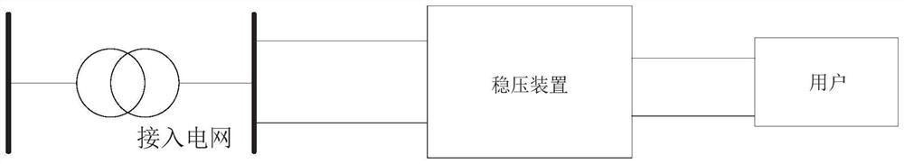 Photovoltaic grid-connected automatic voltage stabilization control device and method