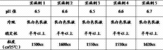 Ultra-high molecular weight polysiloxane emulsion, preparation method and special equipment thereof