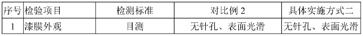 High-wear-resistance water-based plastic coating and preparation method thereof