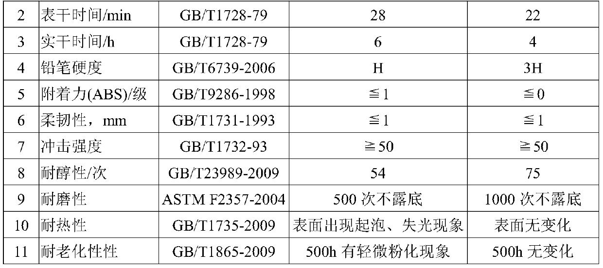 High-wear-resistance water-based plastic coating and preparation method thereof