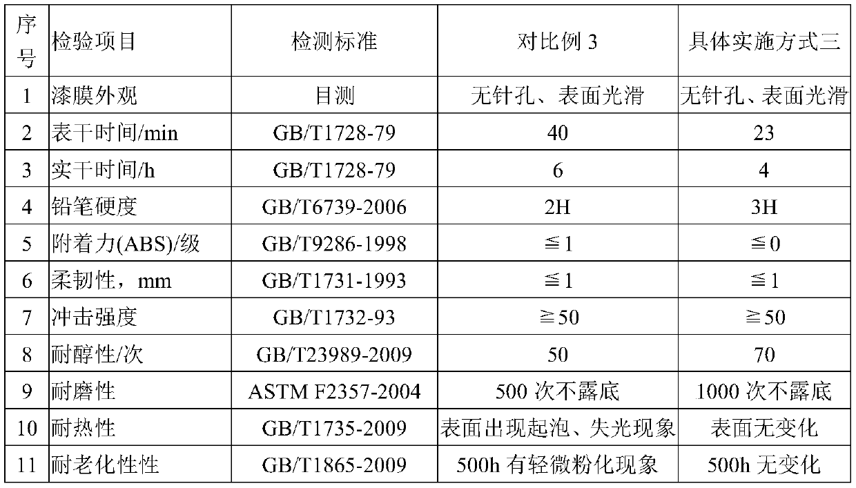 High-wear-resistance water-based plastic coating and preparation method thereof