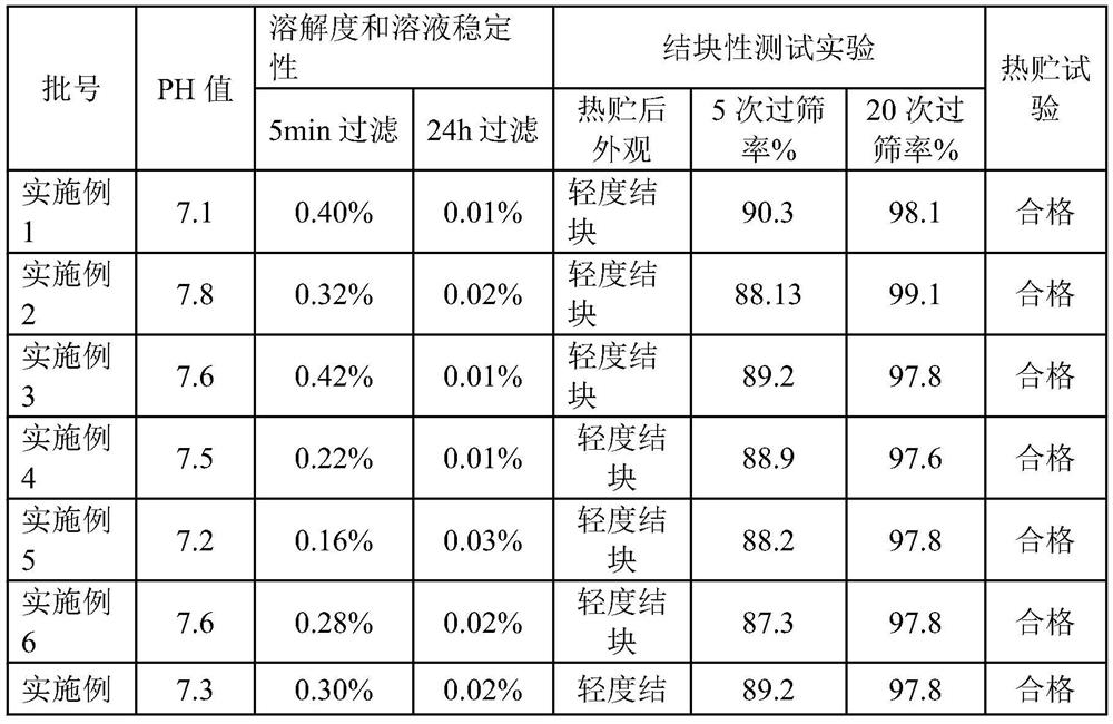 2, 4-D dimethylamine salt water-soluble granule and preparation method thereof