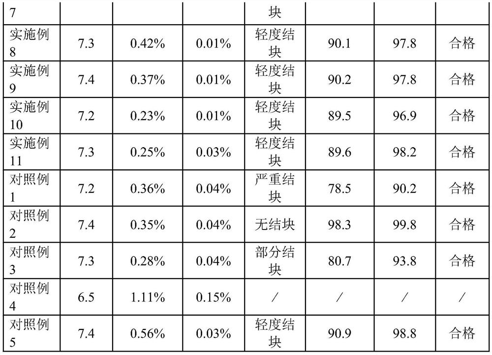 2, 4-D dimethylamine salt water-soluble granule and preparation method thereof