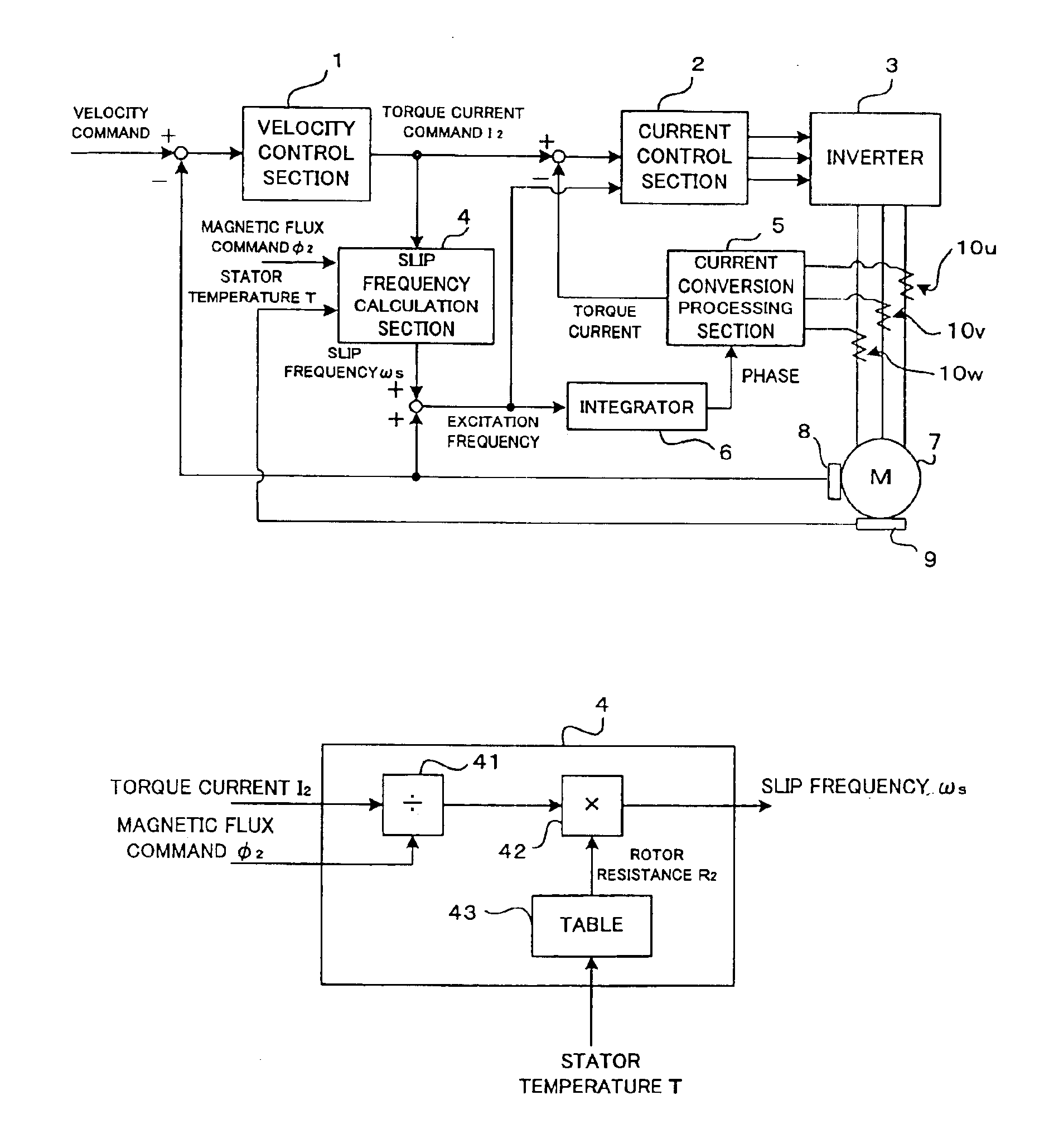 Controller for induction motor