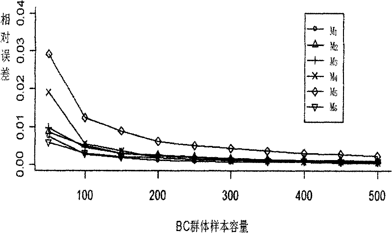 Insect genetical population simulating method based on natrual reproduction process