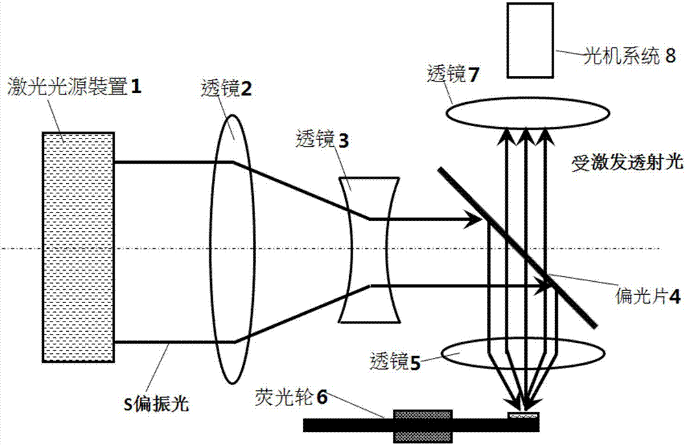 Fluorescent wheel device and light source system