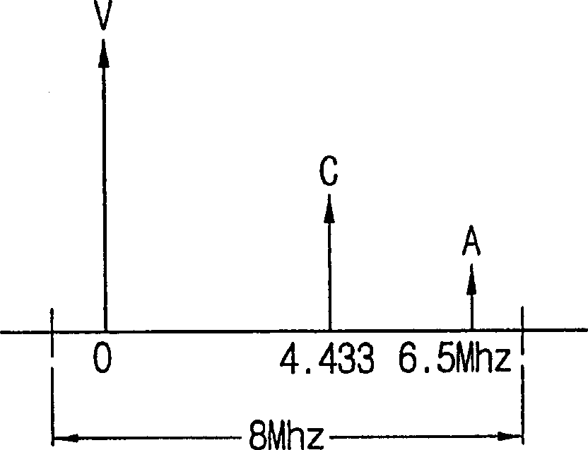 Time-domain synchronous orthogonal frequency-division multiplexing transmitter with phase alternation signal suppression filtering