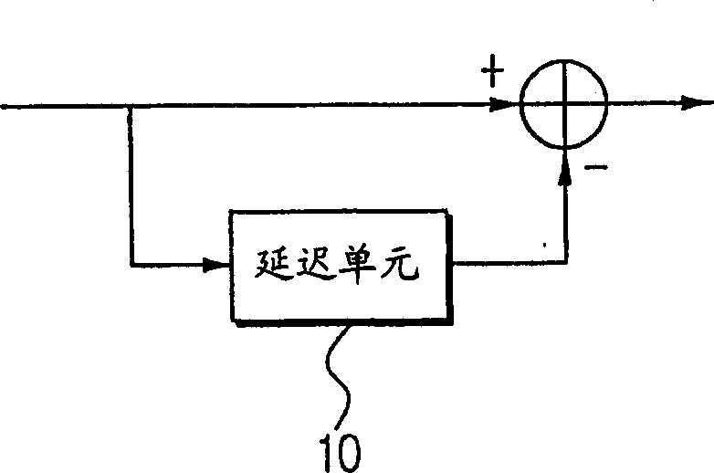 Time-domain synchronous orthogonal frequency-division multiplexing transmitter with phase alternation signal suppression filtering