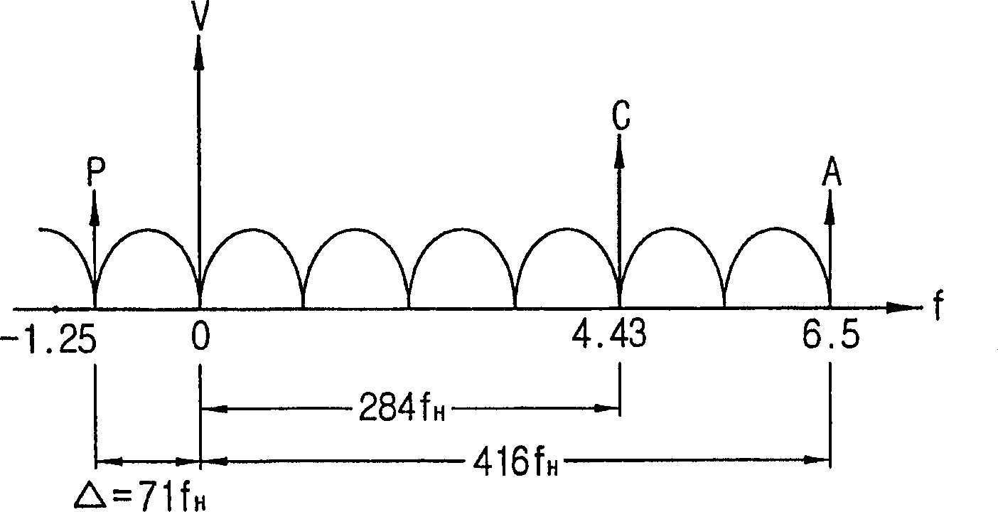 Time-domain synchronous orthogonal frequency-division multiplexing transmitter with phase alternation signal suppression filtering