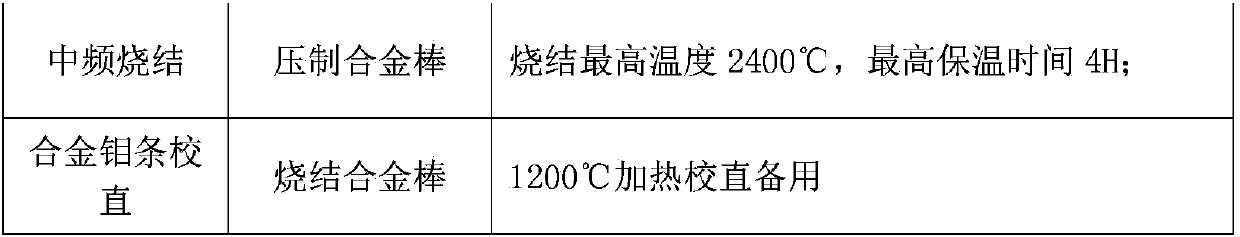 High-purity molybdenum rhenium lanthanum ternary alloy guide rod and production process thereof