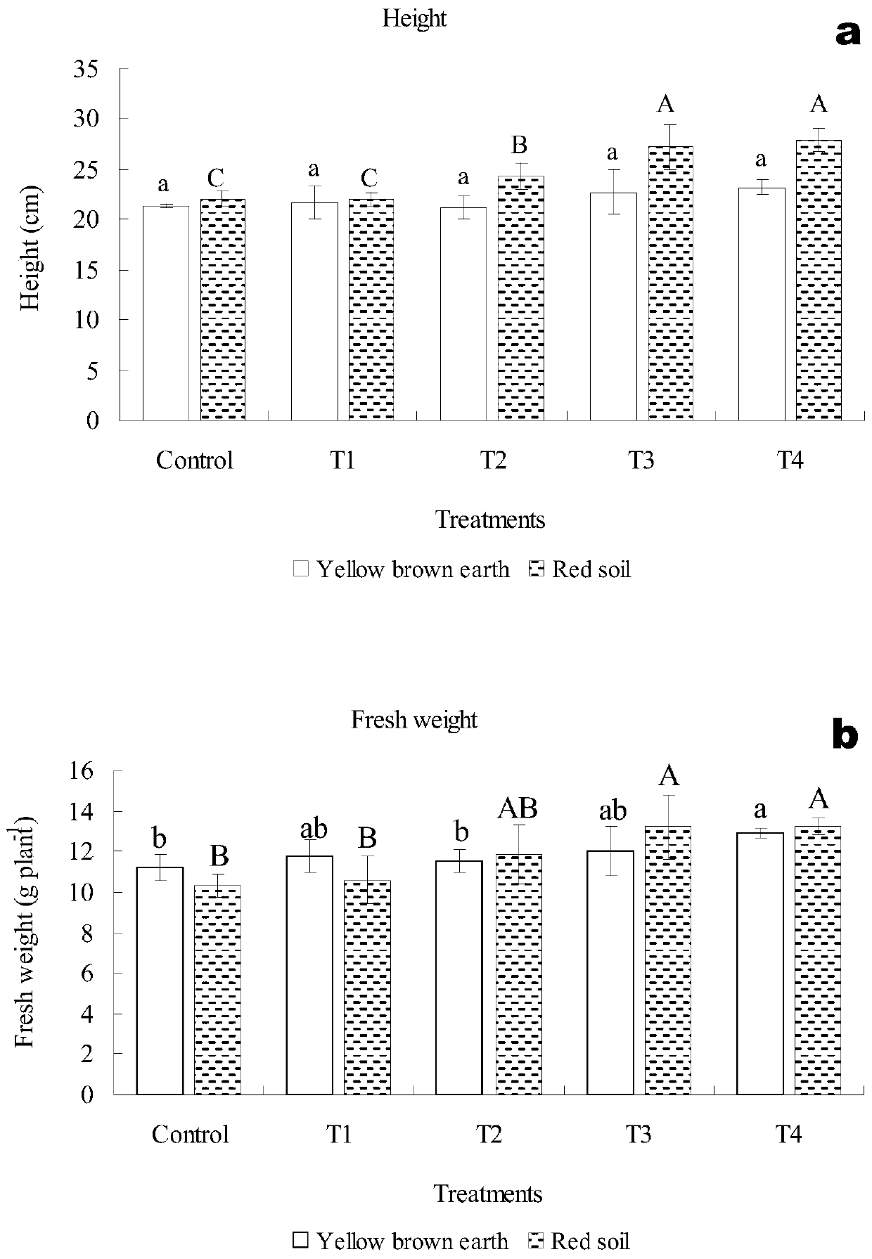 Method for producing rare earth microelement fertilizer by using remediation plant Dicranopteris dichotoma, produced Dicranopteris dichotoma ash residue rare earth microelement fertilizer and application