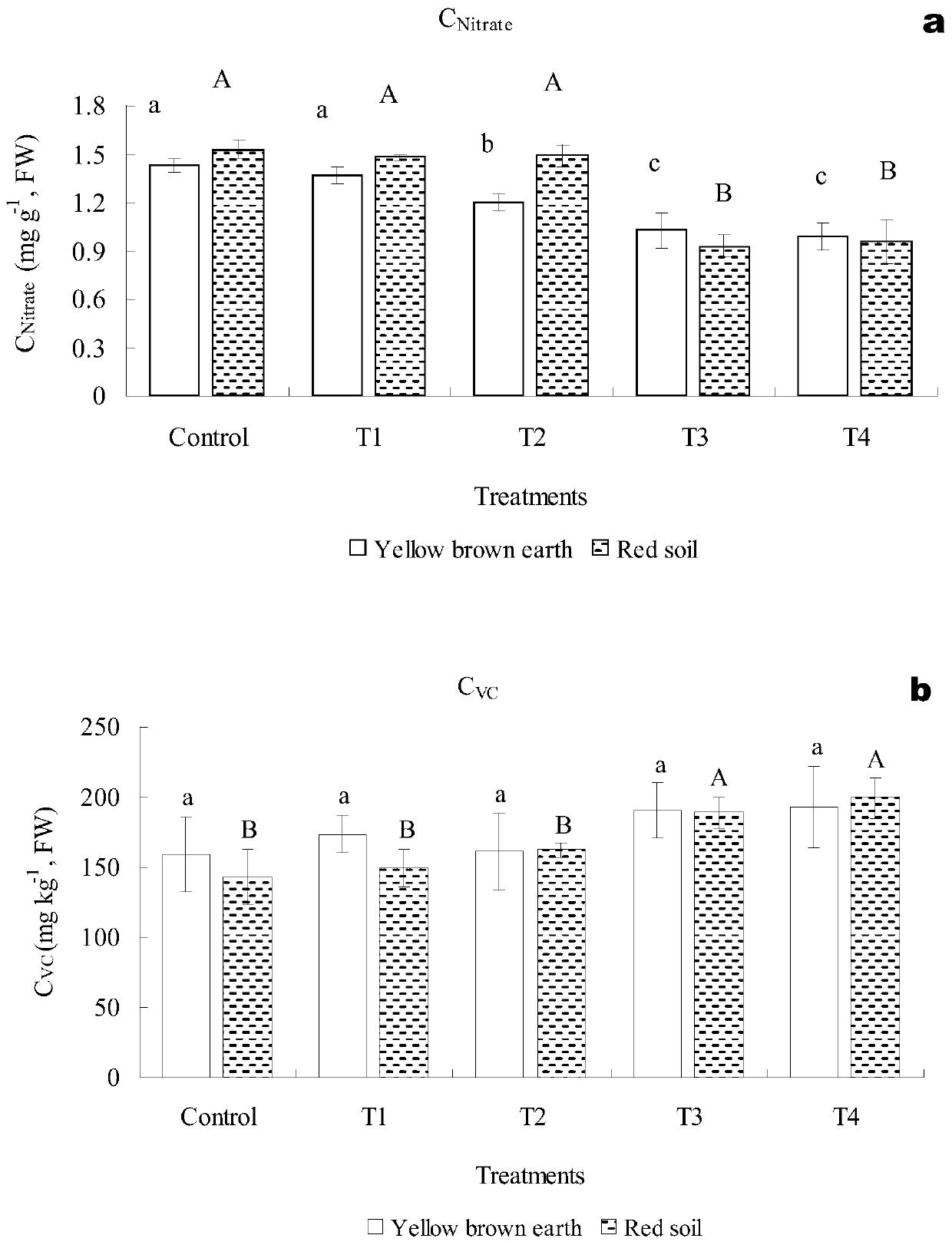 Method for producing rare earth microelement fertilizer by using remediation plant Dicranopteris dichotoma, produced Dicranopteris dichotoma ash residue rare earth microelement fertilizer and application