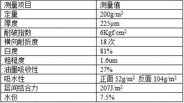 A kind of coated paper and its preparation method