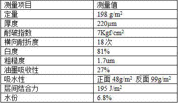 A kind of coated paper and its preparation method