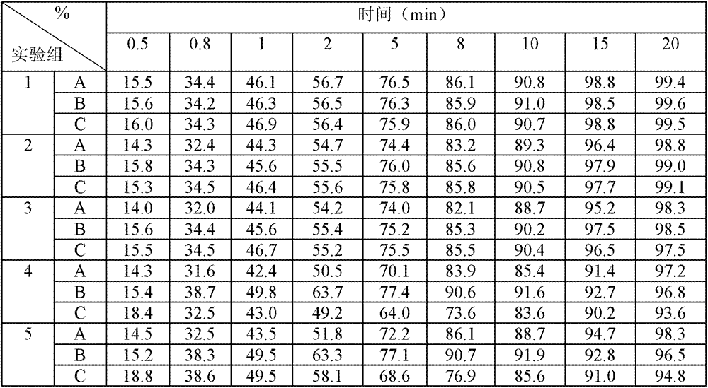 Brand-new oral solid pharmaceutical composition and preparation method thereof