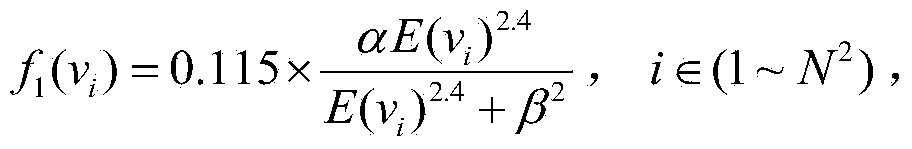 Image compression method based on vision redundancy measurement