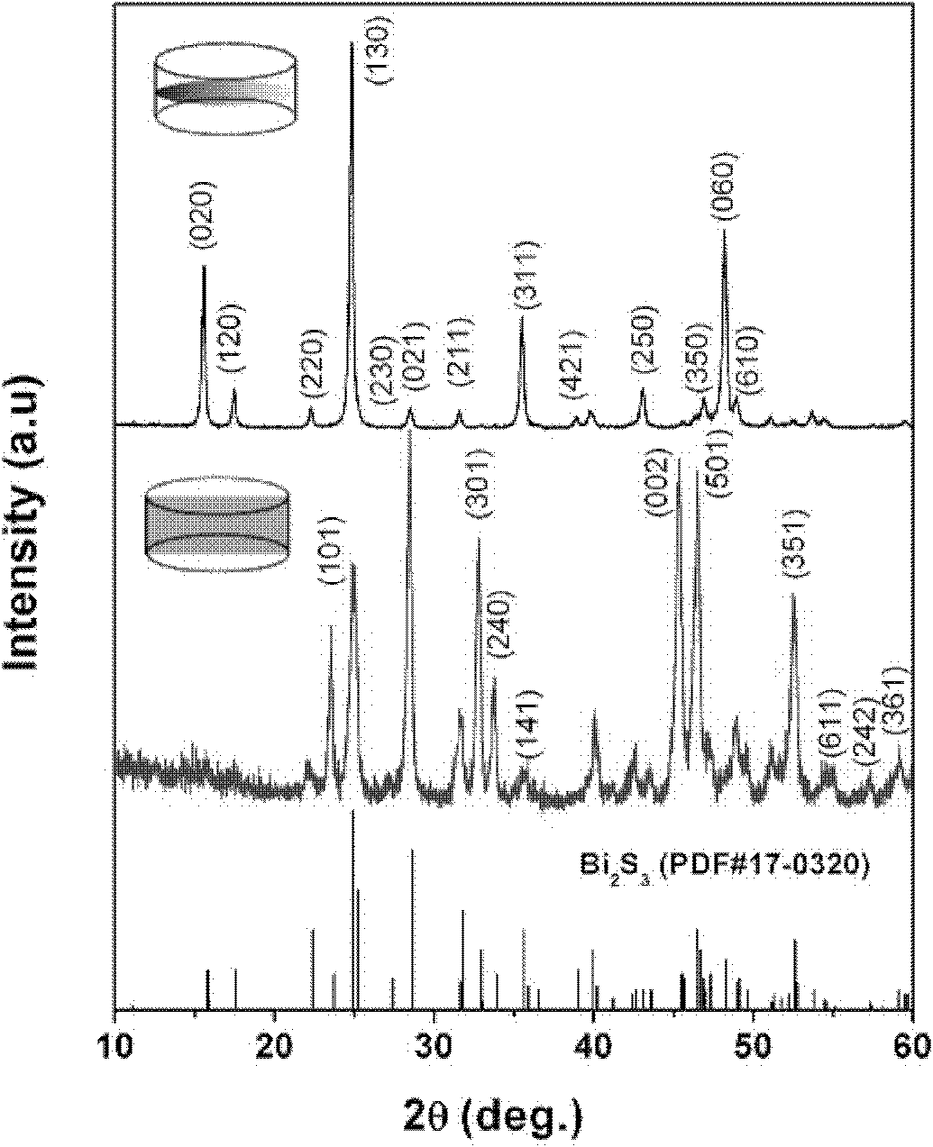 Method for preparing polycrystalline textured thermoelectric material from single-crystal bismuth sulfide precursor powder