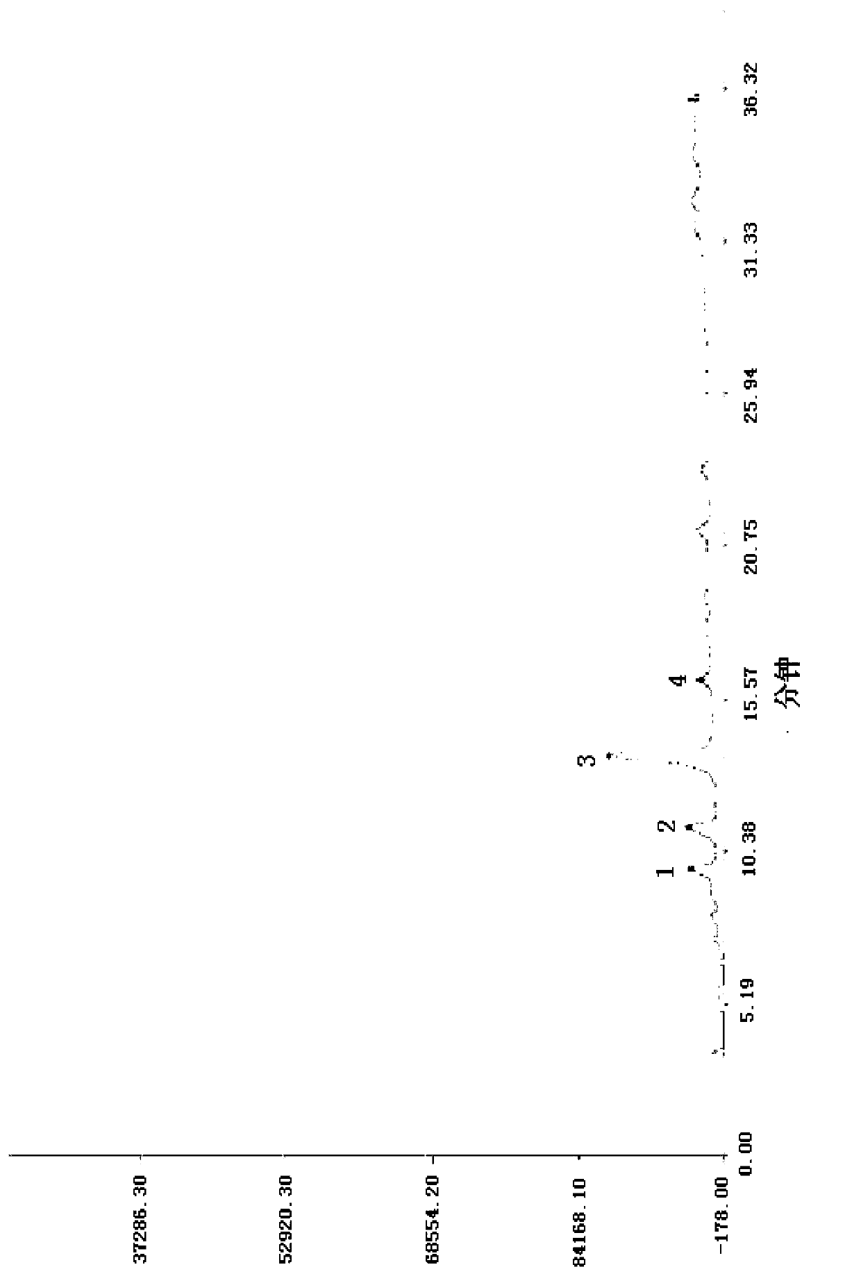 Method for establishing high performance liquid chromatography fingerprint spectrum of Exocarpium Juglandis Immaturum antioxidant active extract, its standard fingerprint spectrum and use