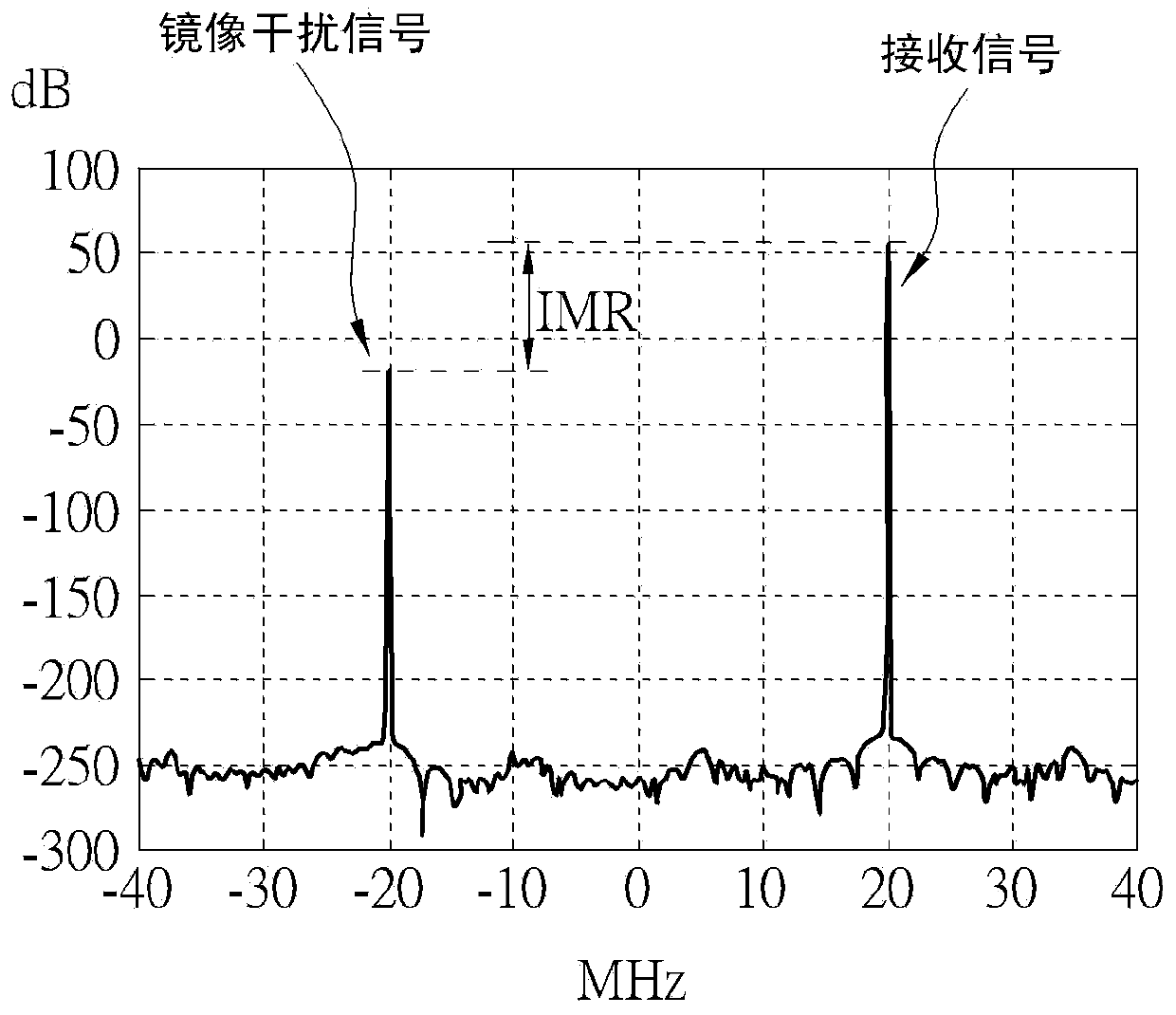 Communication system calibration method and communication system calibration device