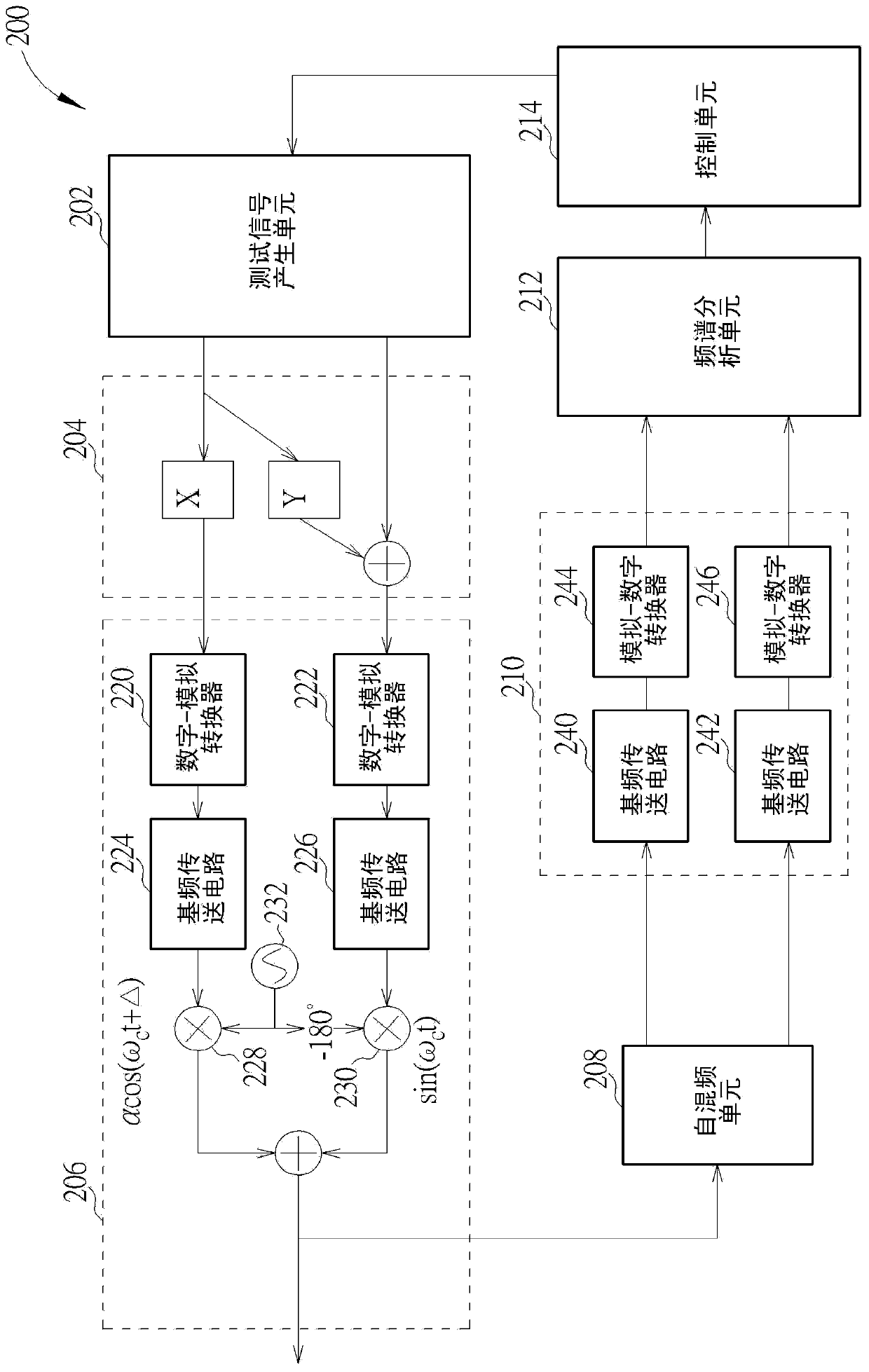 Communication system calibration method and communication system calibration device