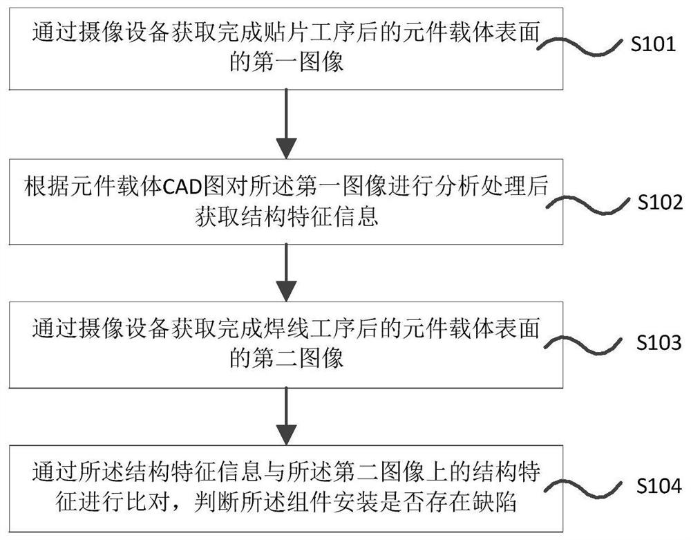 A detection method and device