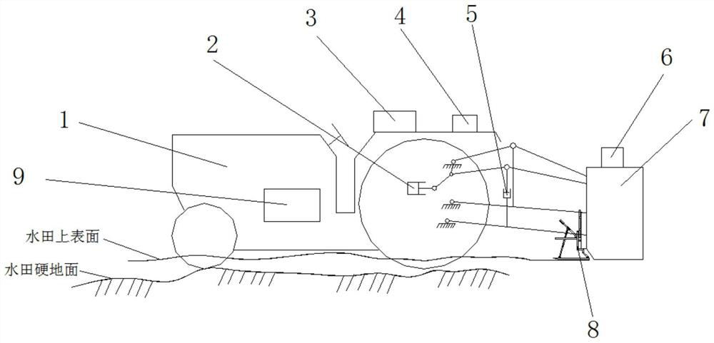 Large rice direct seeding operation unit control device and method based on Beidou system