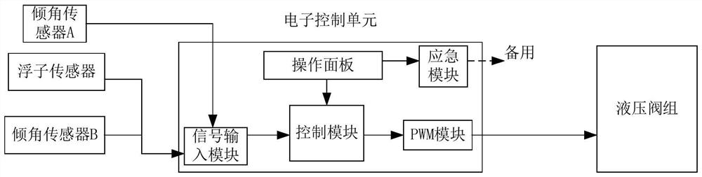 Large rice direct seeding operation unit control device and method based on Beidou system