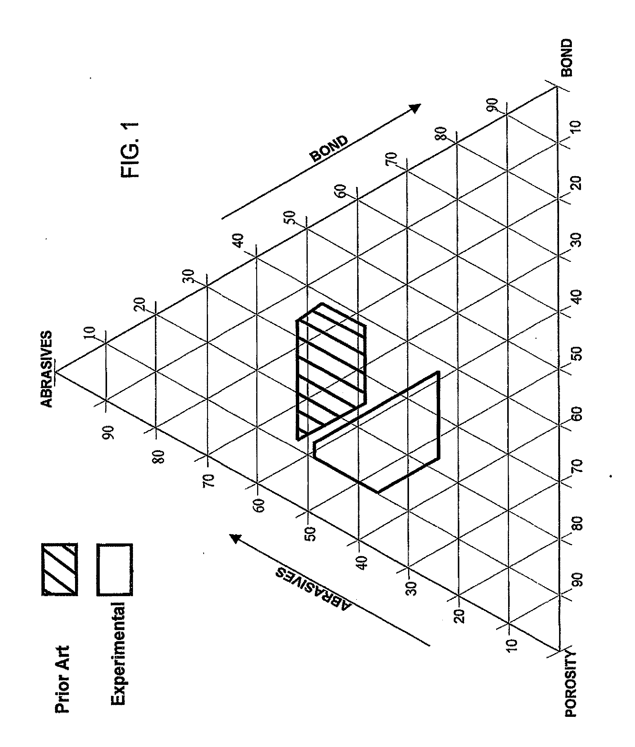 Abrasive Articles with Novel Structures and Methods for Grinding