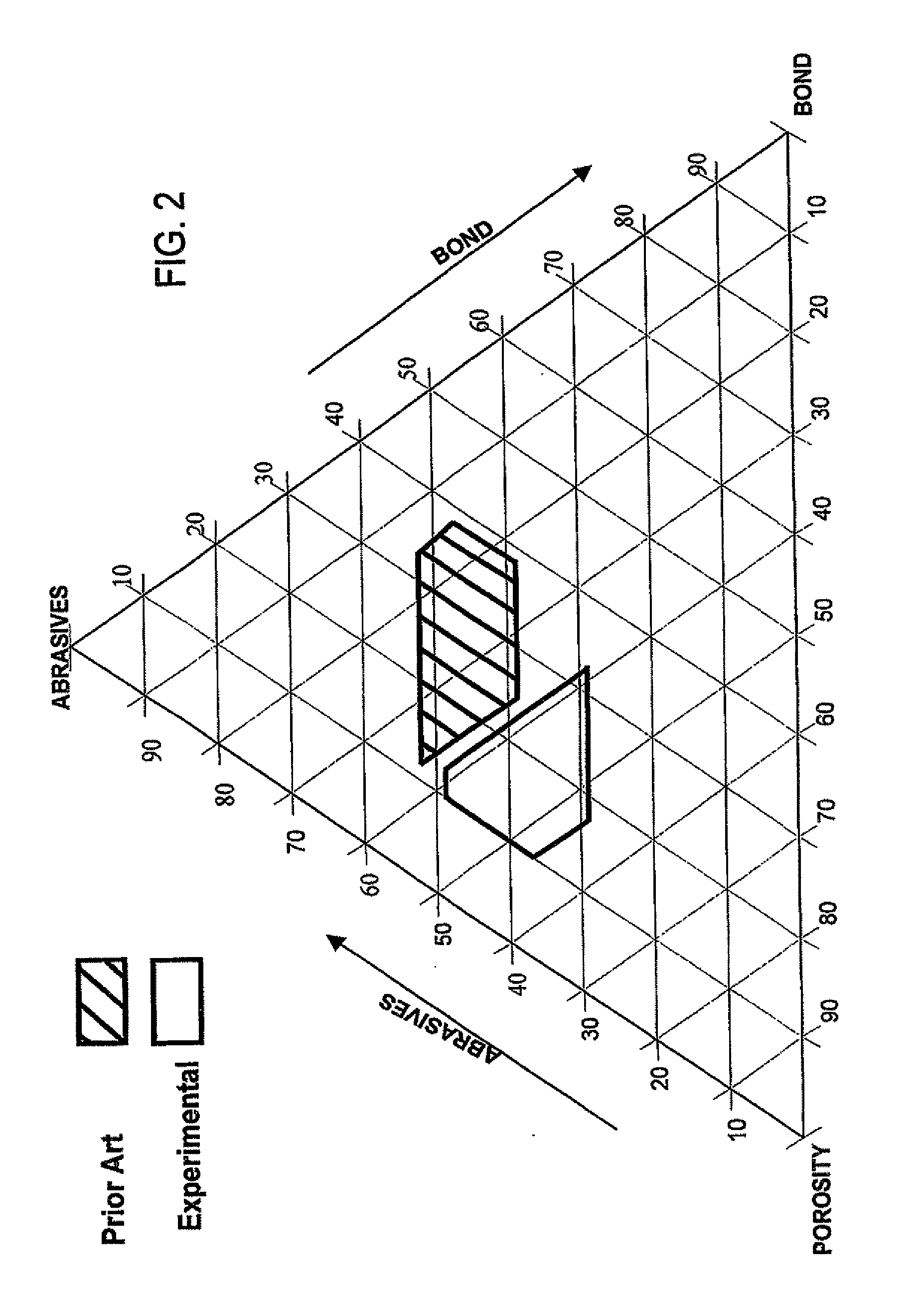 Abrasive Articles with Novel Structures and Methods for Grinding