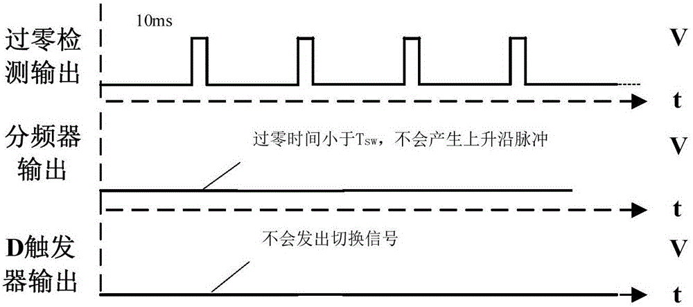 Switch switching circuit for LED