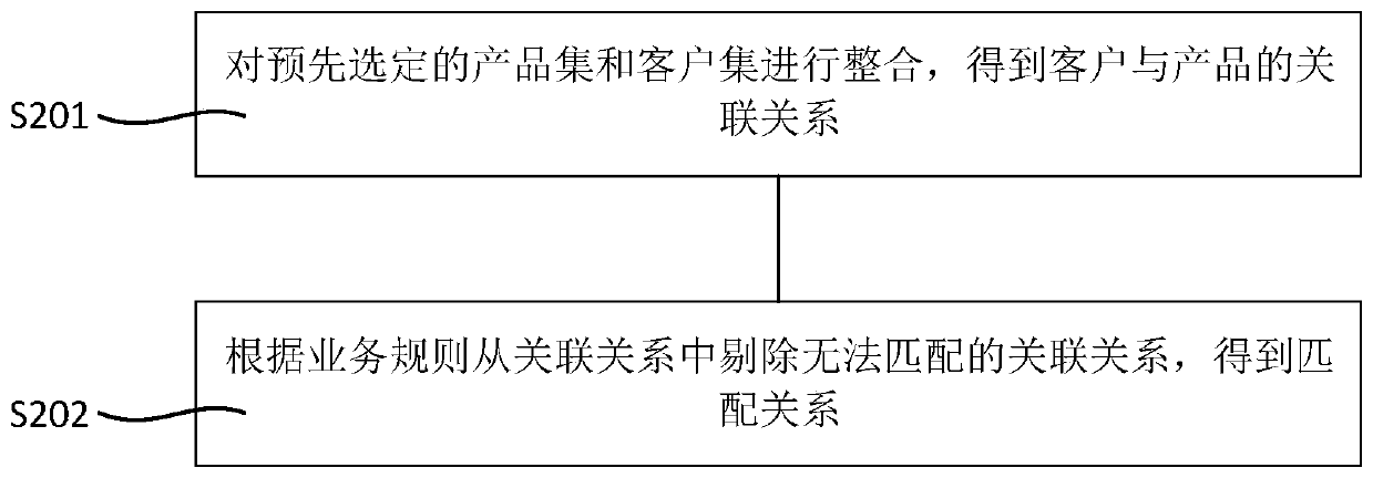 Intelligent product recommendation method and device