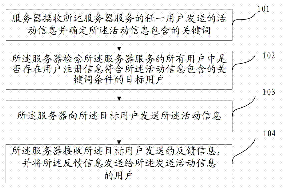 Pushing method and device of event information