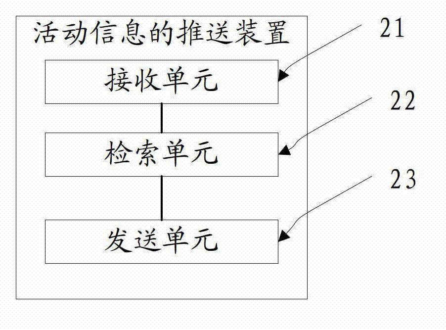 Pushing method and device of event information