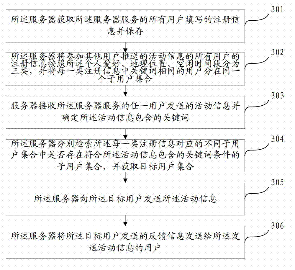 Pushing method and device of event information