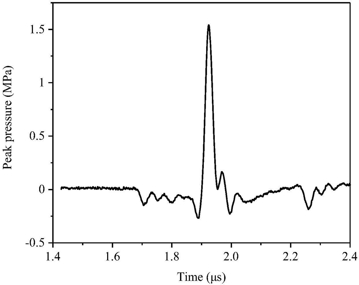 Flexible photoinduced ultrasonic thin film transducer and preparation method thereof