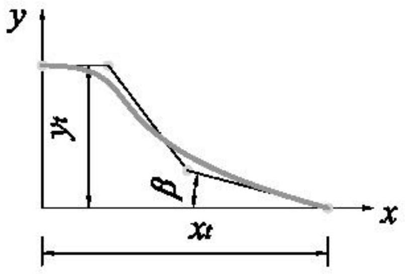 Geometrical optimization shape and parameter optimization algorithm for parameterized cross section of floating tunnel