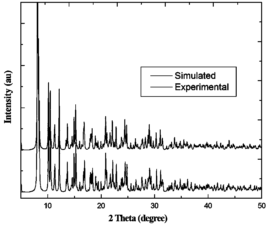 Nd compound luminescent material containing phenanthroline and modified carboxylate ligand and preparation method of Nd compound luminescent material