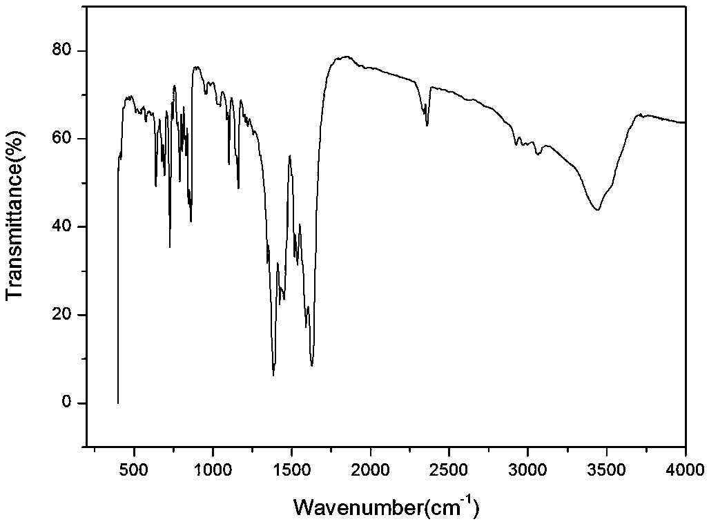 Nd compound luminescent material containing phenanthroline and modified carboxylate ligand and preparation method of Nd compound luminescent material