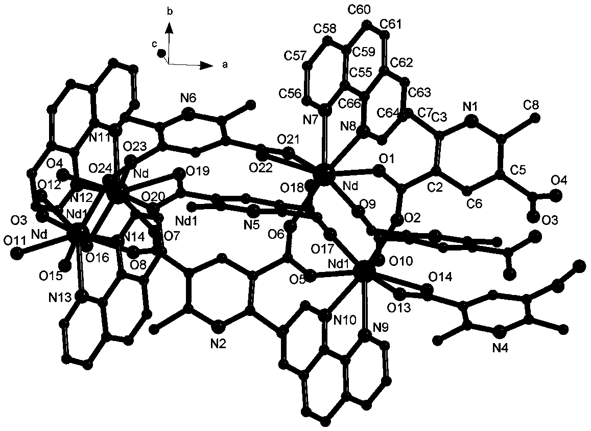 Nd compound luminescent material containing phenanthroline and modified carboxylate ligand and preparation method of Nd compound luminescent material