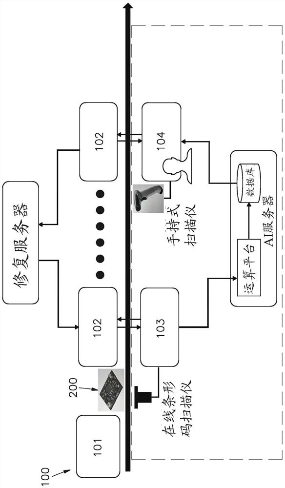 Automatic detection system and operation method thereof