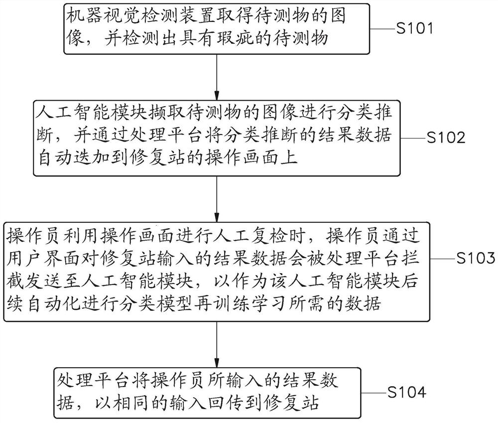 Automatic detection system and operation method thereof