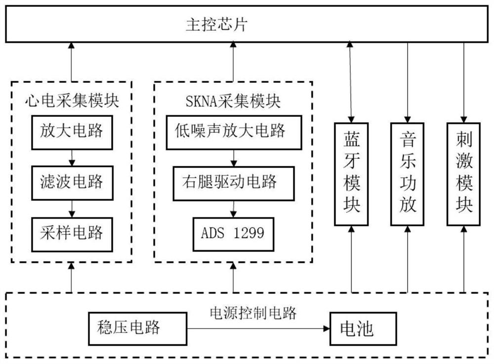 Earphone type emotional pressure adjusting device based on high-frequency electrocardio