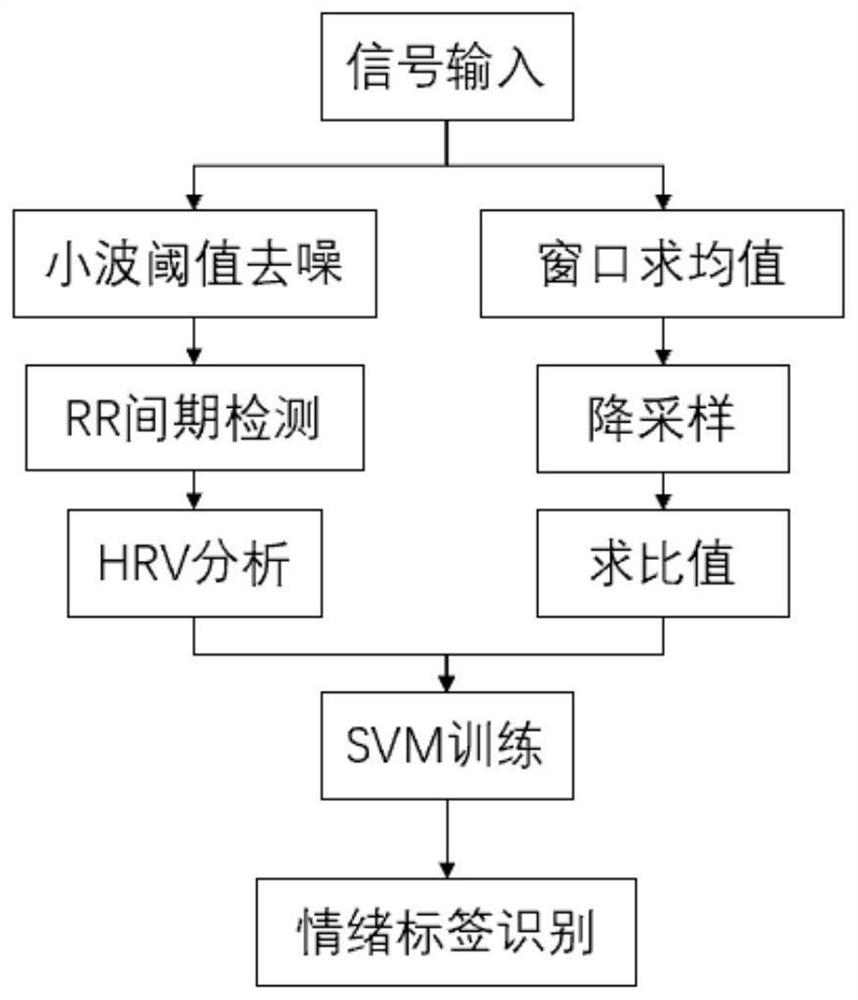 Earphone type emotional pressure adjusting device based on high-frequency electrocardio