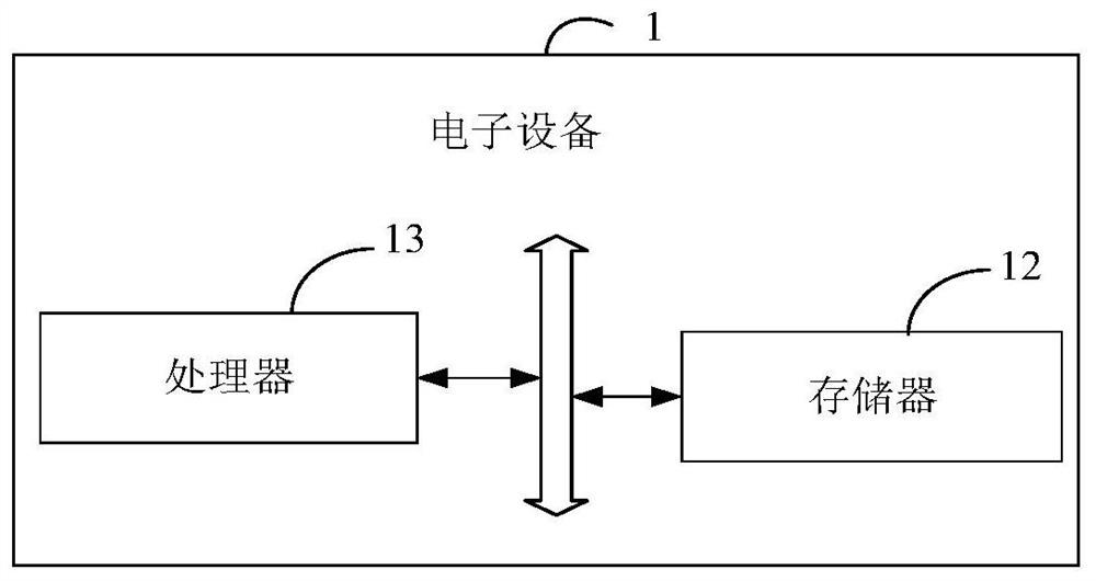 Medical misdiagnosis detection method and device, electronic equipment and storage medium