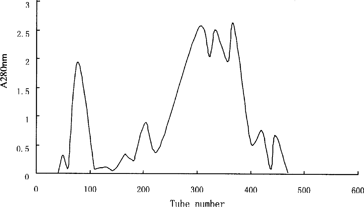 Long-noded pit viper poison dissolving fiber protein No.2 gene and use thereof